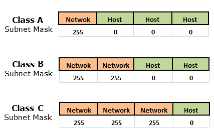 Subnet Mask Explained Networkel